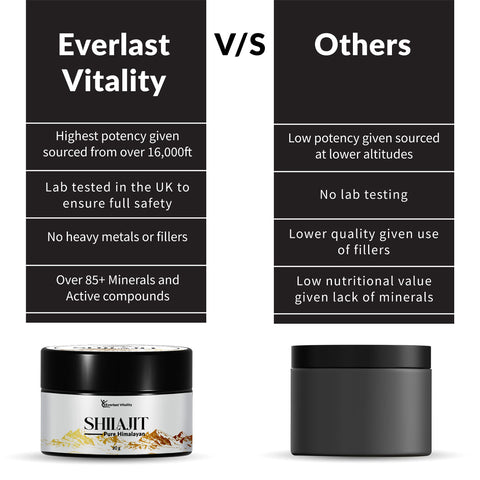 Shilajit Pure Himalayan-Items Online Shilajit Pure Himalayan-Items Online